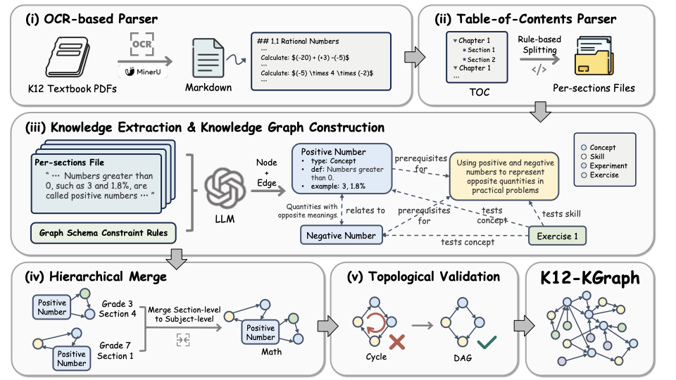 K12-KGraph schema illustration
